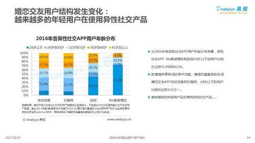 2017中国互联网婚恋交友服务年度分析 数字化时代的婚恋变革