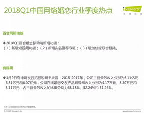 2018年Q1中国网络婚恋交友行业监测季报 市场稳中有变，服务砥砺前行